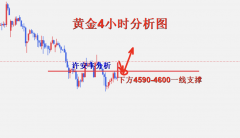 许安丰：56黄金日内操做策略多头冲刺回撤把握出